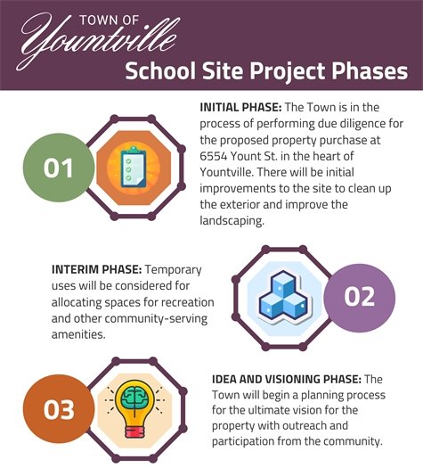 School Site Open House